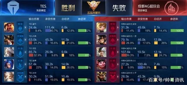 的球員特質 的球員特質